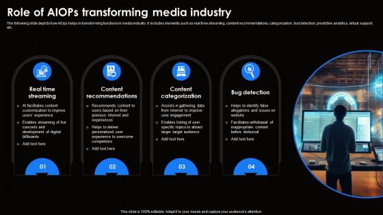 Role Of AIOps Transforming Media Industry Ai For Effective It Operations Management AI SS V