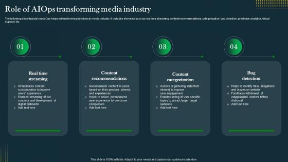 Role Of AIOps Transforming Media Industry IT Operations Automation An AIOps AI SS V