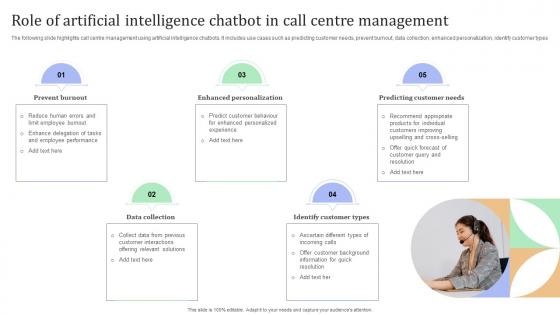 Role Of Artificial Intelligence Chatbot In Call Centre Management