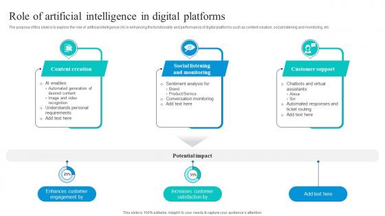 Role Of Artificial Intelligence In Digital Platforms