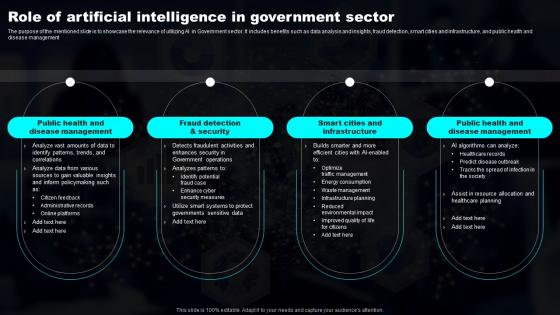 Role Of Artificial Intelligence In Government Transforming Industries With AI ML And NLP Strategy
