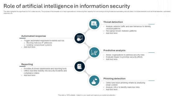 Role Of Artificial Intelligence In Information Security