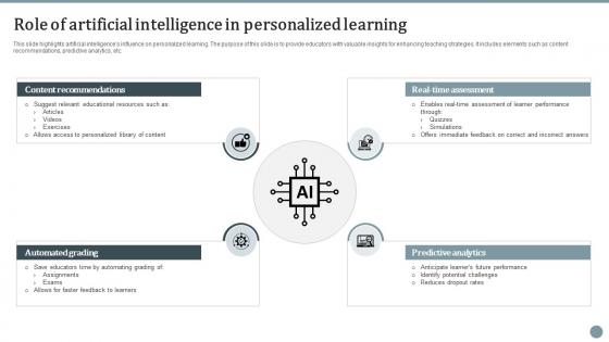Role Of Artificial Intelligence In Personalized Learning