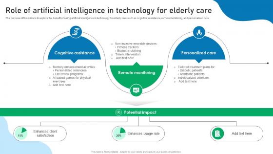 Role Of Artificial Intelligence In Technology For Elderly Care