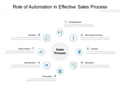 Role of automation in effective sales process