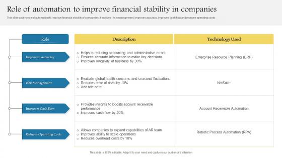 Role Of Automation To Improve Financial Stability In Companies