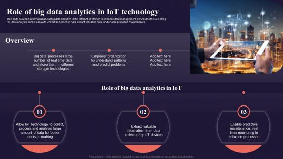 Role Of Big Data Analytics In Iot Technology Introduction To Internet Of Things IoT SS