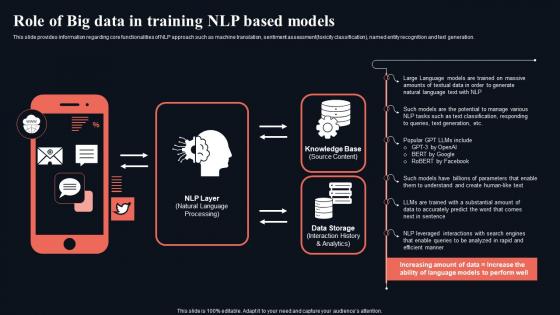 Role Of Big Data In Training NLP Based Gettings Started With Natural Language AI SS V