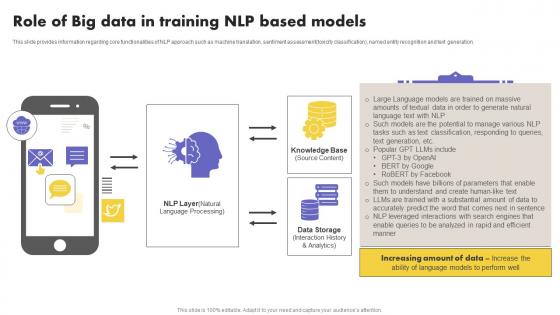 Role Of Big Data In Training NLP Based Models What Is NLP And How It Works AI SS V