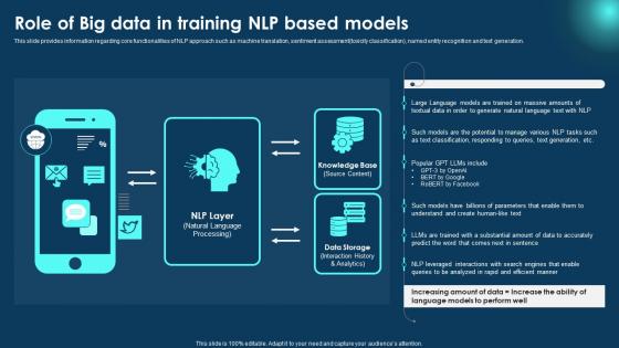 Role Of Big Data In Training NLP Zero To NLP Introduction To Natural Language Processing AI SS V