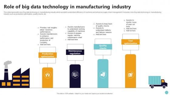 Role Of Big Data Technology In Manufacturing Industry