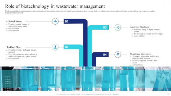 Role Of Biotechnology In Wastewater Management