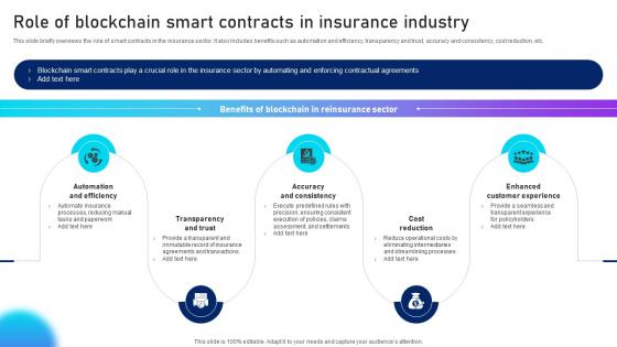 Role Of Blockchain Smart Unlocking Innovation Blockchains Potential In Insurance BCT SS V