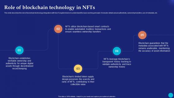 Role Of Blockchain Technology In NFTs Future Of Digital Ownership NFTs Explained Fin SS