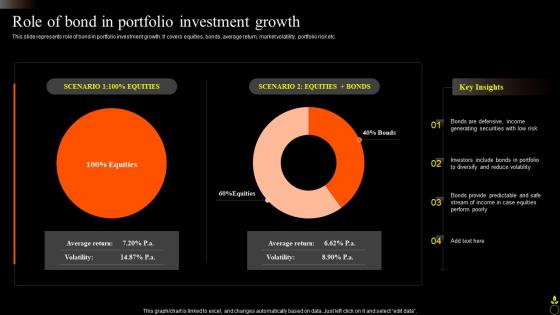 Role Of Bond In Portfolio Investment Growth Asset Portfolio Growth