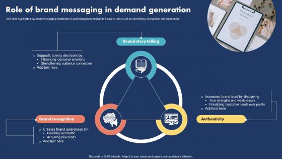 Role Of Brand Messaging In Demand Generation