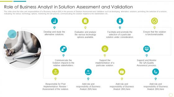 Solution Assessment Chart Solution Assessment And Validation To ...