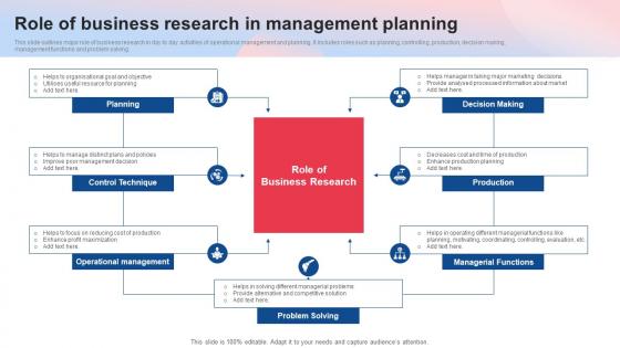 Role Of Business Research In Management Planning