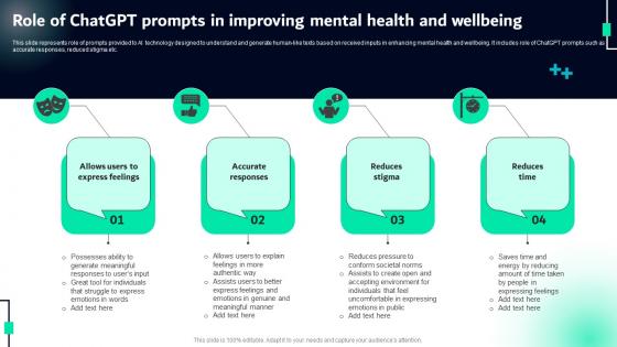 Role Of Chatgpt Prompts In Improving Mental Chatgpt For Transforming Mental Health Care Chatgpt SS
