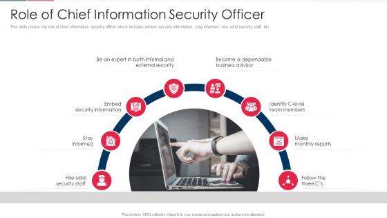 Role Of Chief Information Security Officer Role Of Technical Skills In Digital Transformation