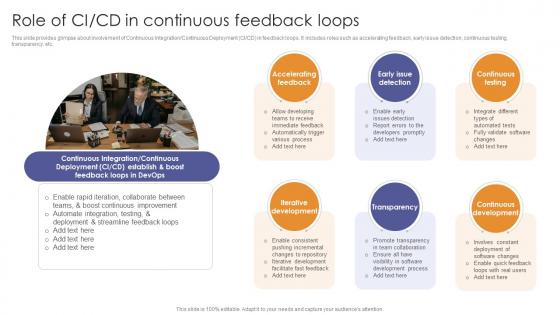 Role Of CI CD In Continuous Feedback Loops Enabling Flexibility And Scalability