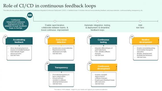 Role Of Ci Cd In Continuous Feedback Loops Implementing DevOps Lifecycle Stages For Higher Development