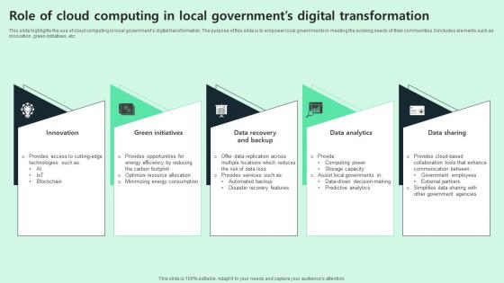 Role Of Cloud Computing In Local Governments Digital Transformation