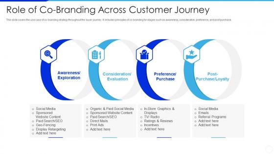 Role Of Co Branding Across Customer Journey