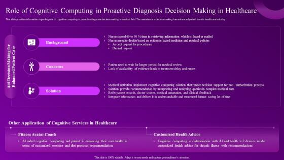 Role Of Cognitive Computing Proactive Diagnosis Decision Building Computational Intelligence Environment