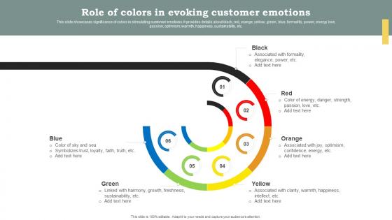 Role Of Colors In Evoking Customer Emotions Promote Products And Services Through Emotional