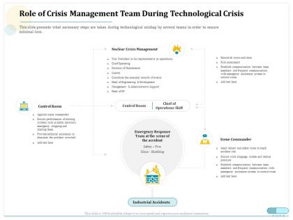 Role of crisis management team during technological crisis ppt portfolio