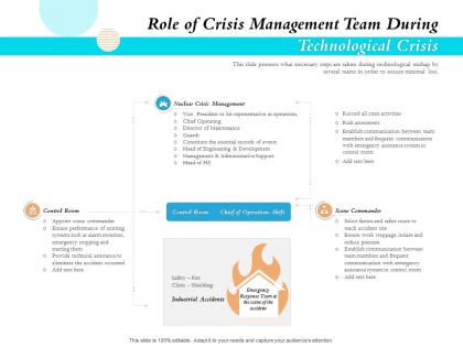 Role of crisis management team during technological crisis ppt show