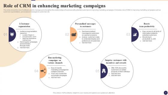 Role Of CRM In Enhancing Marketing Campaigns CRM Marketing System Guide MKT SS V