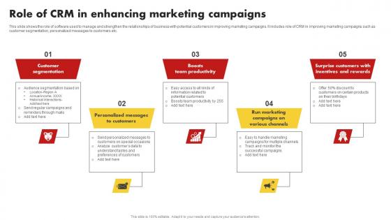 Role Of CRM In Enhancing Marketing Campaigns Customer Relationship Management MKT SS V