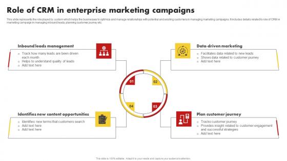 Role Of CRM In Enterprise Marketing Campaigns Customer Relationship Management MKT SS V