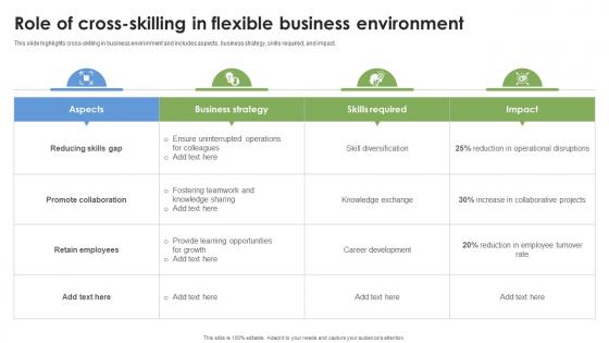 Role Of Cross Skilling In Flexible Business Environment
