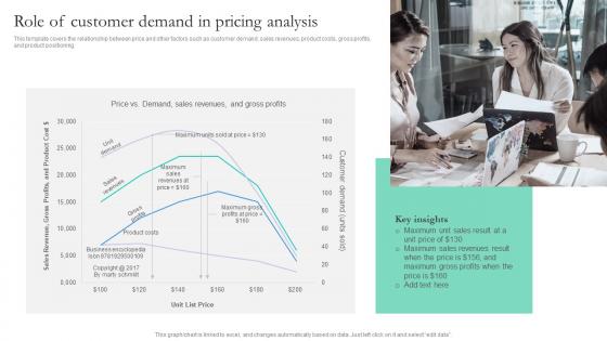Role Of Customer Demand In Pricing Analysis Smart Pricing Strategies To Attract Customers
