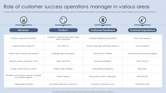Role Of Customer Success Operations Manager In Various Areas