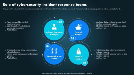 Role Of Cybersecurity Incident Response Teams