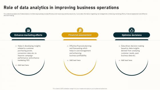 Role Of Data Analytics In Improving Business Complete Guide To Business Analytics Data Analytics SS