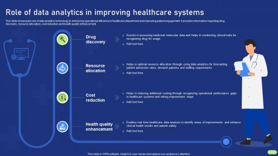 Role Of Data Analytics In Improving Healthcare Definitive Guide To Implement Data Analytics SS
