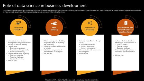 Role Of Data Science In Business Development