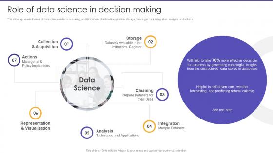 Role Of Data Science In Decision Making Information Science Ppt Rules
