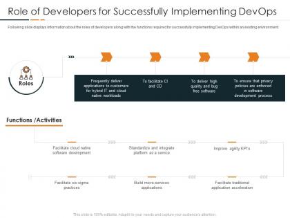 Role of developers for successfully implementing devops devops in hybrid model it