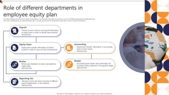 Role Of Different Departments In Employee Equity Plan