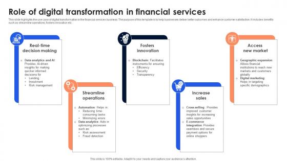 Role Of Digital Transformation In Financial Services