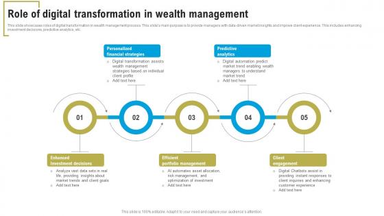Role Of Digital Transformation In Wealth Management
