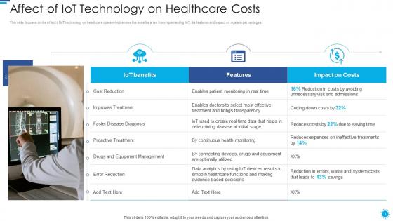 Role of digital twin and iot affect of iot technology on healthcare costs