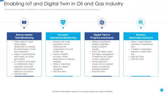 Role of digital twin and iot enabling iot and digital twin in oil and gas industry