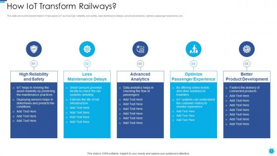 Role of digital twin and iot how iot transform railways